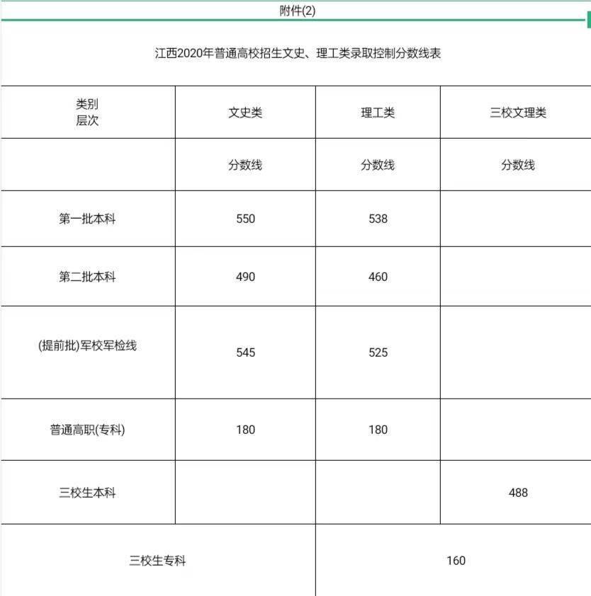 河南、江苏、福建、陕西、山西、黑龙江、广东、湖北等地2020高考分数线发布