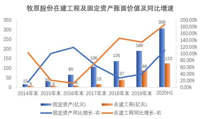 狂魔|半年210亿，牧原股份成盖猪圈狂魔，是为猪还是为千亿猪王吹业绩？