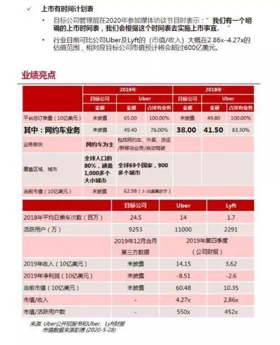 公司|滴滴迭遭投资人“用脚投票”：上市不是优先项 估值瓶颈难突破