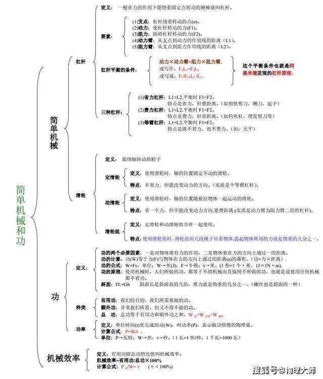 初中物理全面的知识点框架图,初中生暑假预习用这个!