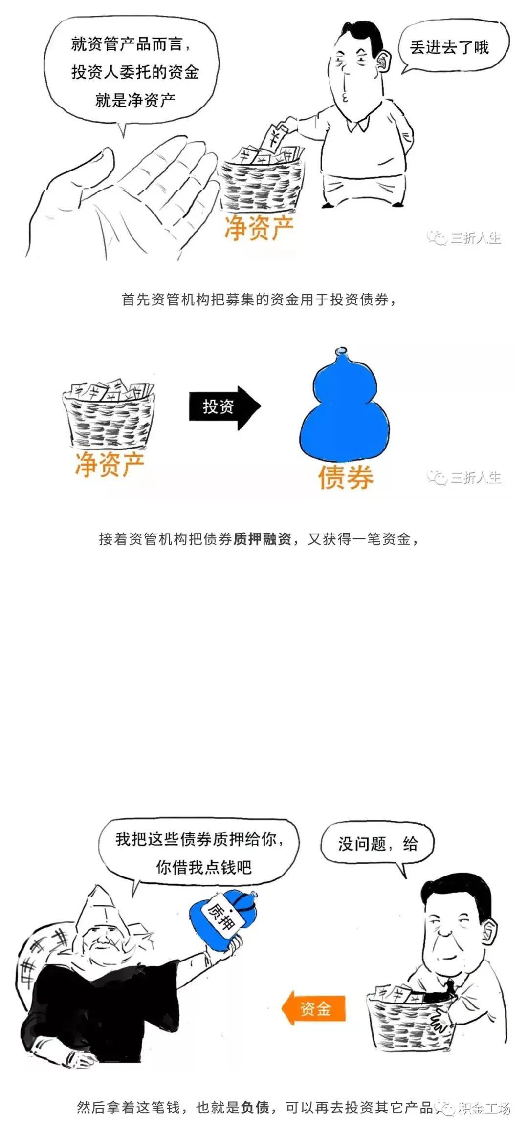 资管新规可能延期，一文搞懂全部资管业务！