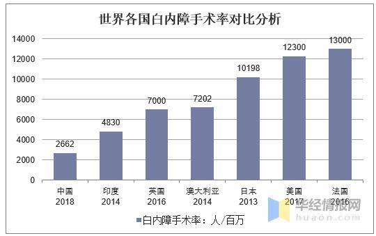 人均确诊率_抑郁症确诊单图片