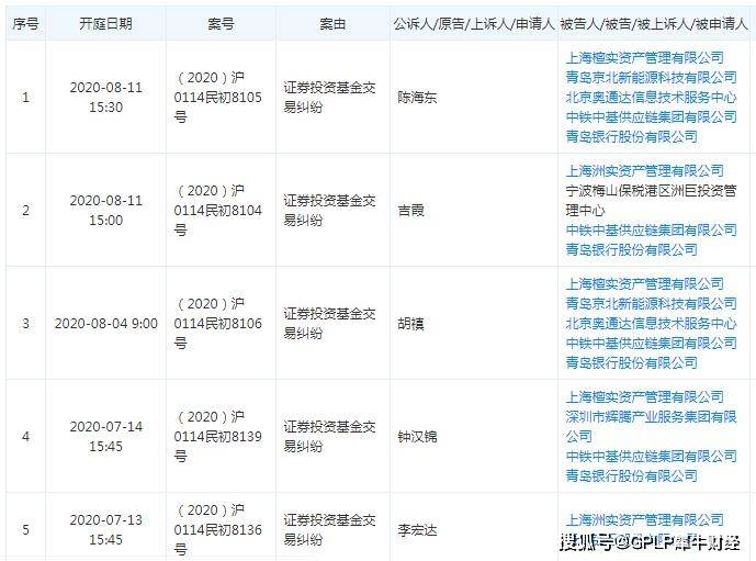 青岛|青岛银行卷入中铁系40亿元私募基金逾期案 基金托管资质遭质疑