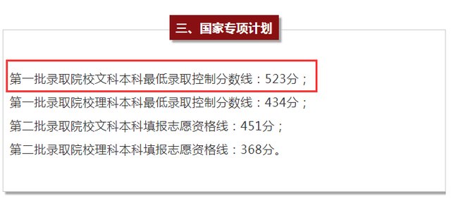 本线|快报! 10省高考分数线出炉, 二本线最多涨39分! 理科头名725分，持续更新……