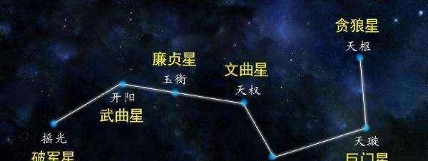 北斗七星分别有多大?它们的距离又是多少?勺子状是视觉效果吗?