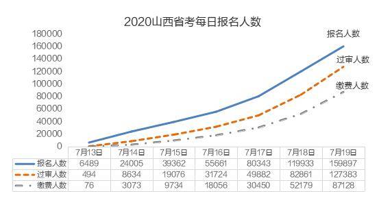 山西省人口数量_山西省地图(3)