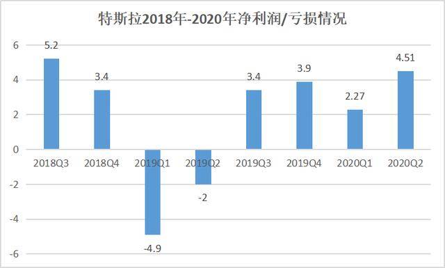 “鲶鱼”特斯拉越游越快，但它并不缺对手