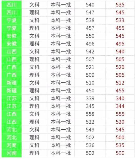 2020年安徽省本科大_每日一校2020年安徽工业大学各批次录取人数与分数(2)