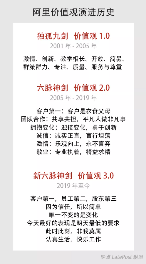 高管|没开除让人代考的高管，阿里的价值观底线还在吗？