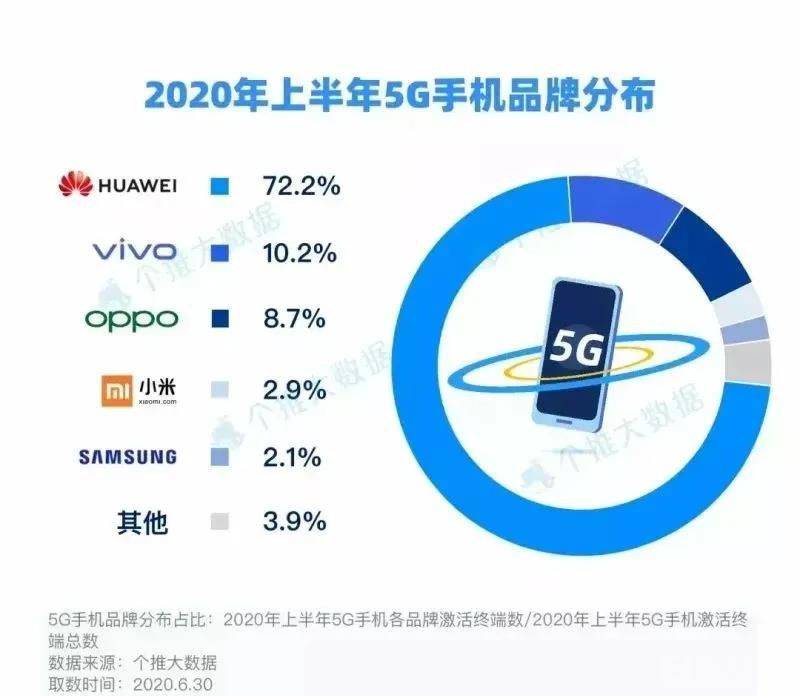 华为|华为手机真正高端在哪里？
