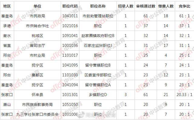 秦皇岛截止到2020年6_北戴河秦皇岛(2)