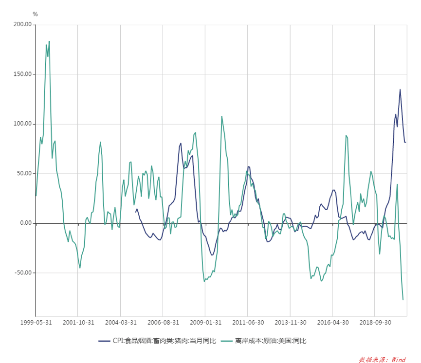 系列|中国经济三大之未解之谜系列（二）：挖掘机之谜