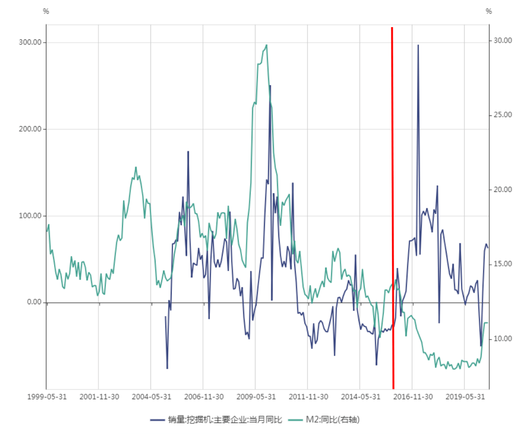 系列|中国经济三大之未解之谜系列（二）：挖掘机之谜