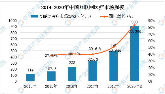 合肥2020年gdp神预测_城市24小时 芜湖,向合肥看齐(2)