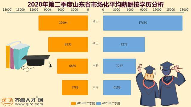 2020年各省第二季度G_第二课堂2020初一答案
