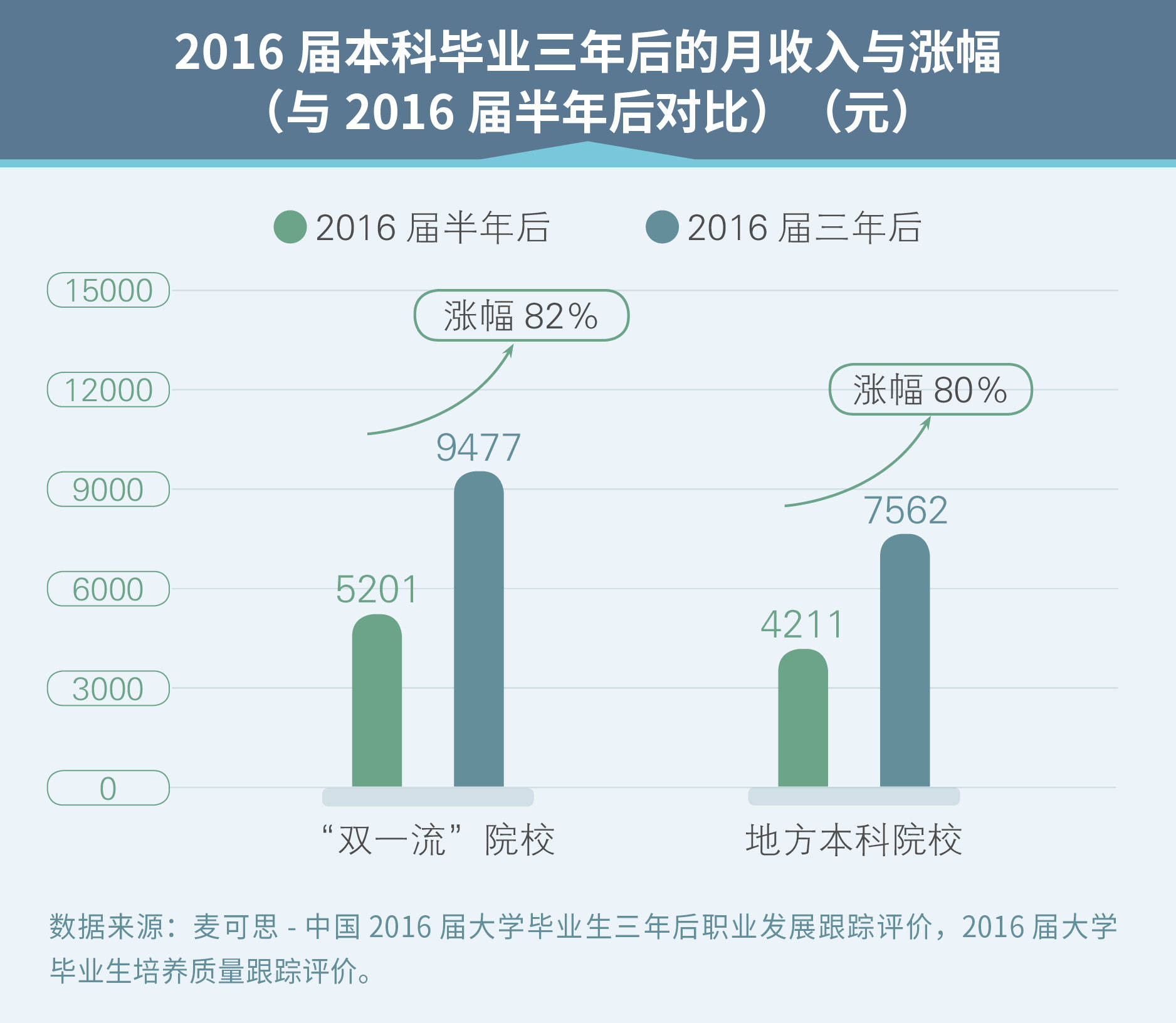 建设|志愿填报必备！重点本科高校有哪些？就业质量如何？（附院校名单）