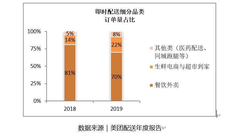 免费外卖app制作平台_外卖平台_西安外卖平台