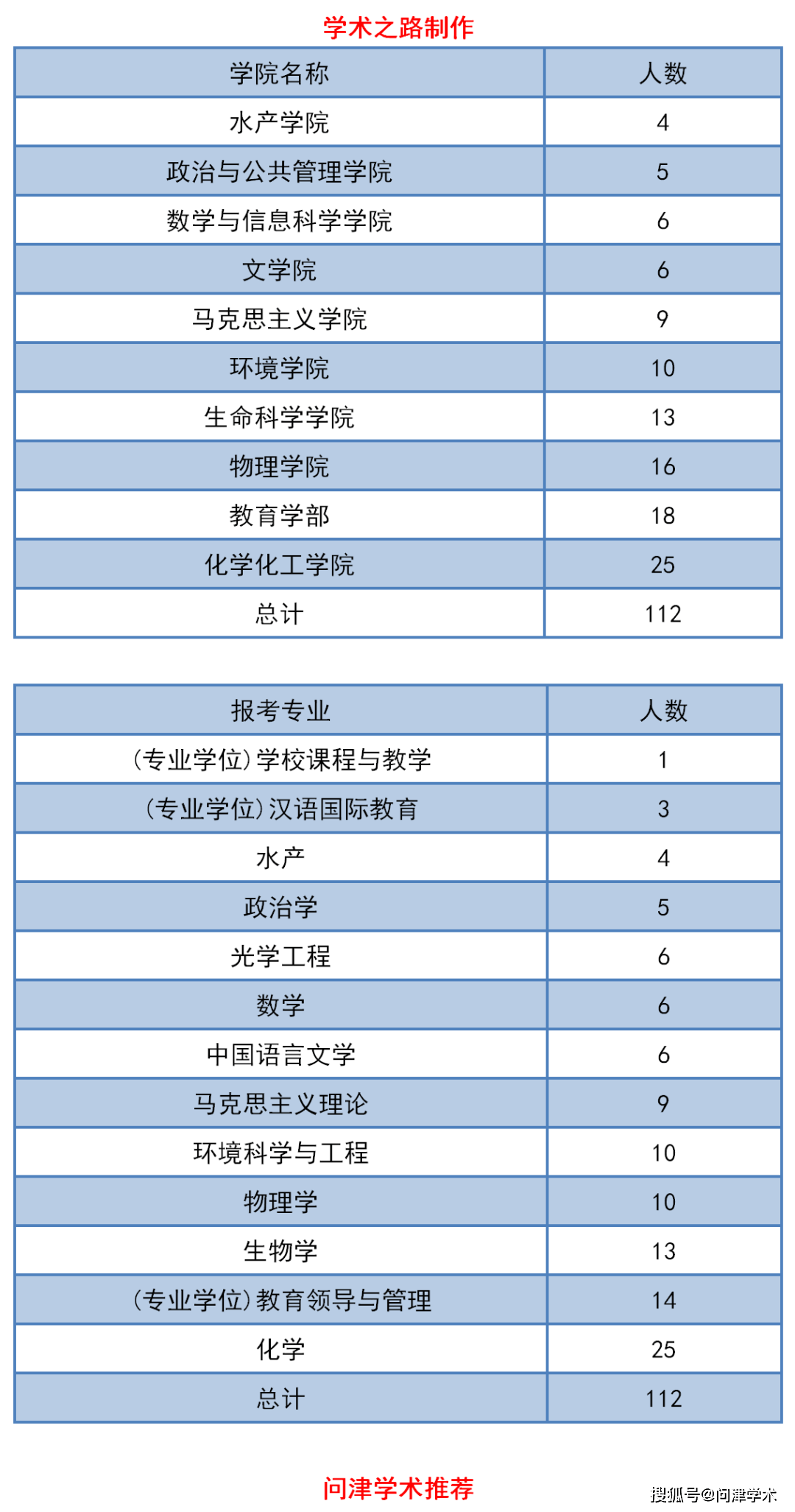 河南师范类院校排行榜_河南最好的三所师范类院校,投档分数要求不高,毕业(2)