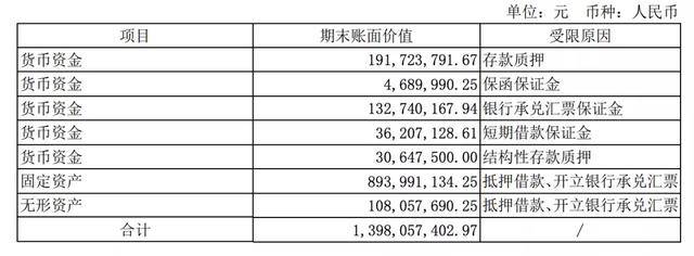 严重|喜临门现金流下滑严重，跨界影视业务危机发酵，偿债压力大 | 中报季