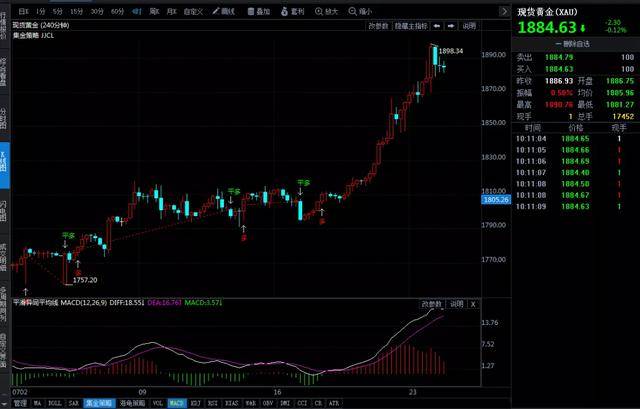 2011金价〖2011年金价最高是多少〗