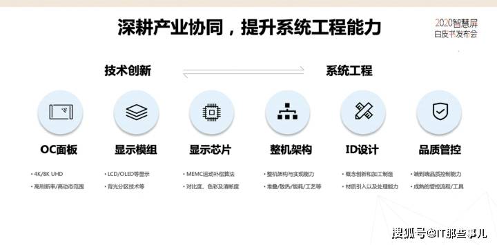 华为|2020智慧屏白皮书发布 华为领衔开启TV产业创新演进新时代