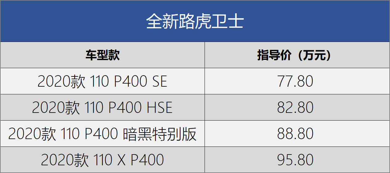 原创谁才是真正主角？2020成都车展新车关键词：享乐