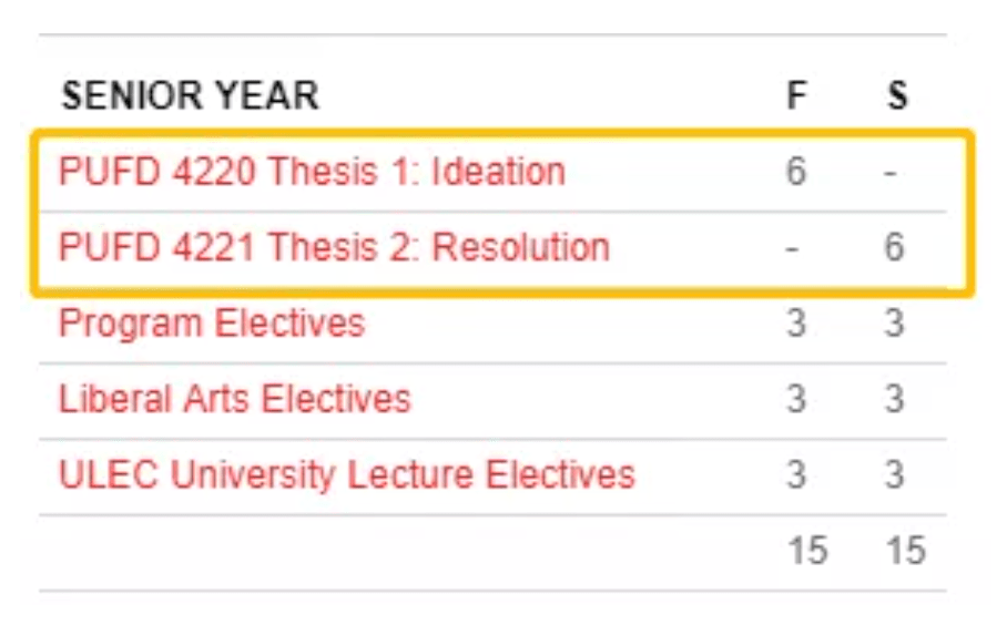 论文|艺术留学生是如何完成留学论文的？
