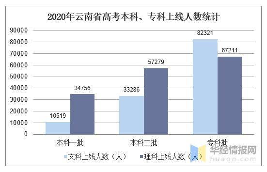 2020年云南人口数_云南人口地图(2)