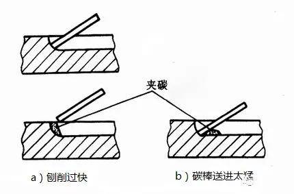 碳弧气刨也能出缺陷?