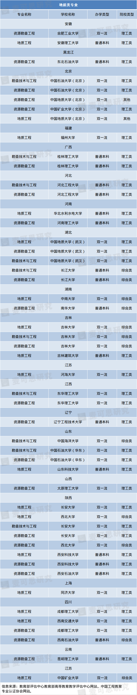 专业|超靠谱工科专业填报指南！好工科专业就在这些大学！（附推荐院校名单）