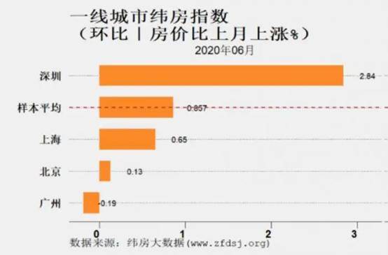 深圳外来人口有多少_算笔账 利率下调 贷款买房能省多少钱(3)