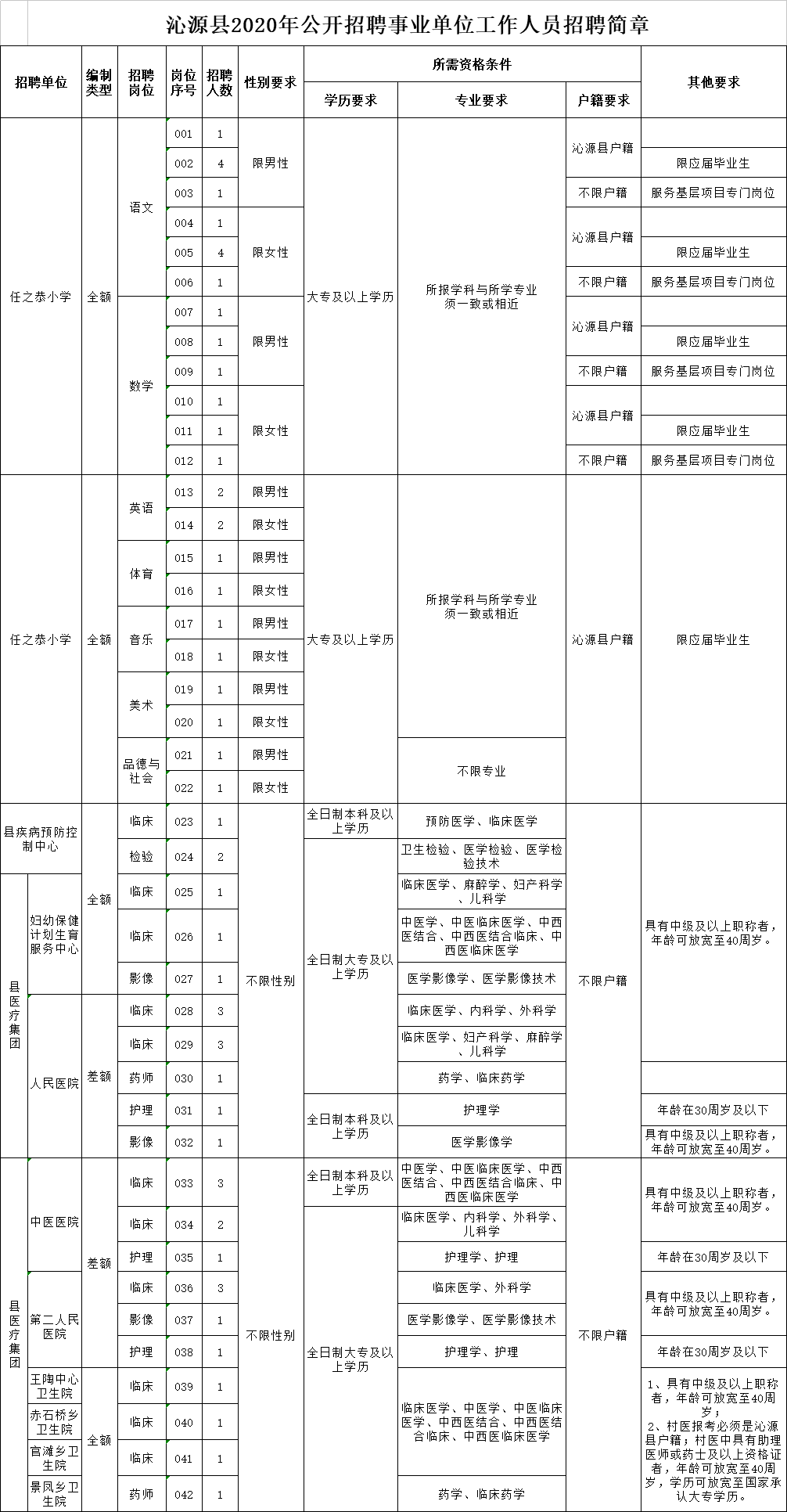 沁源县人口历年_沁源县地图