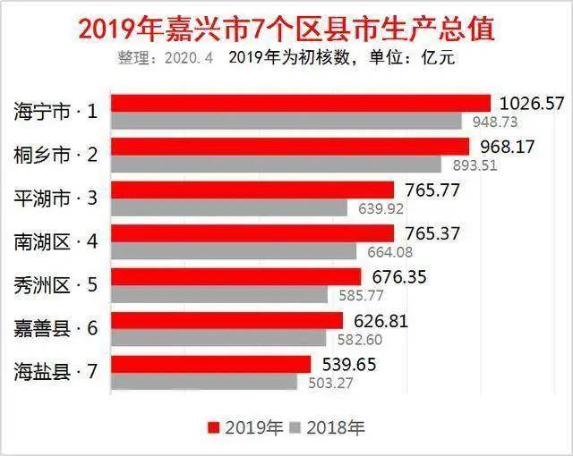 南湖各市gdp_2017年河南各市GDP排行榜 郑州总量第一 11城增速下降 附榜单(3)