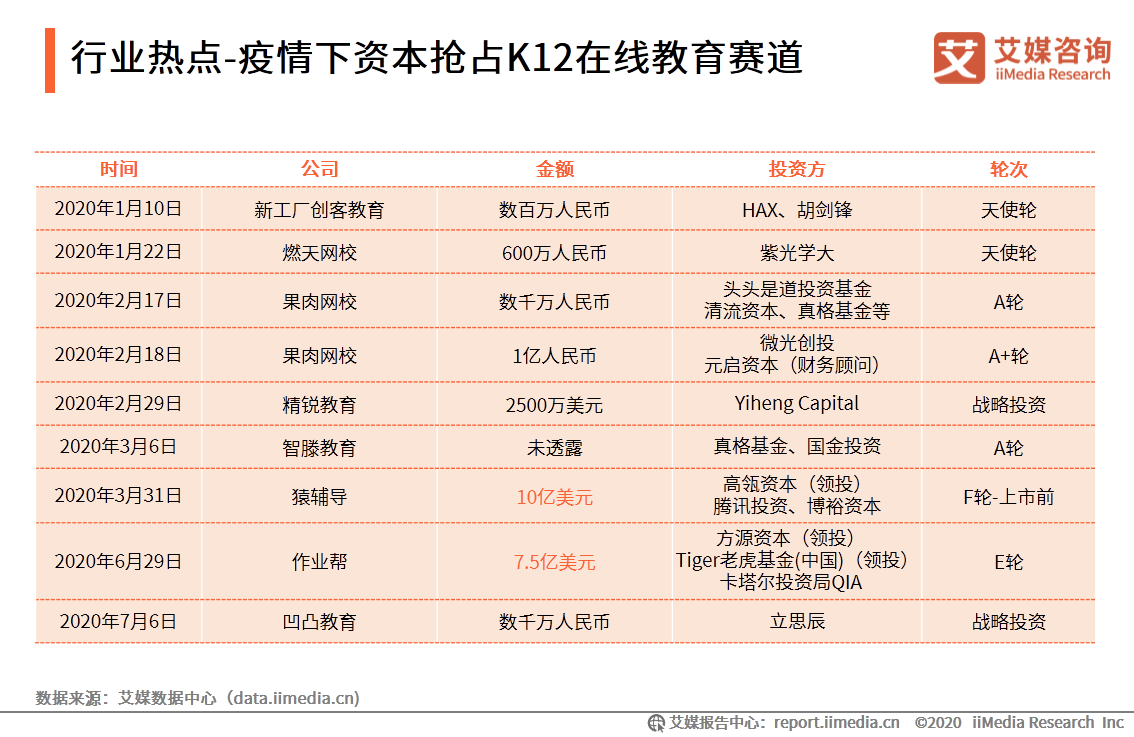 and|艾媒咨询|2020上半年中国K12在线教育行业研究报告