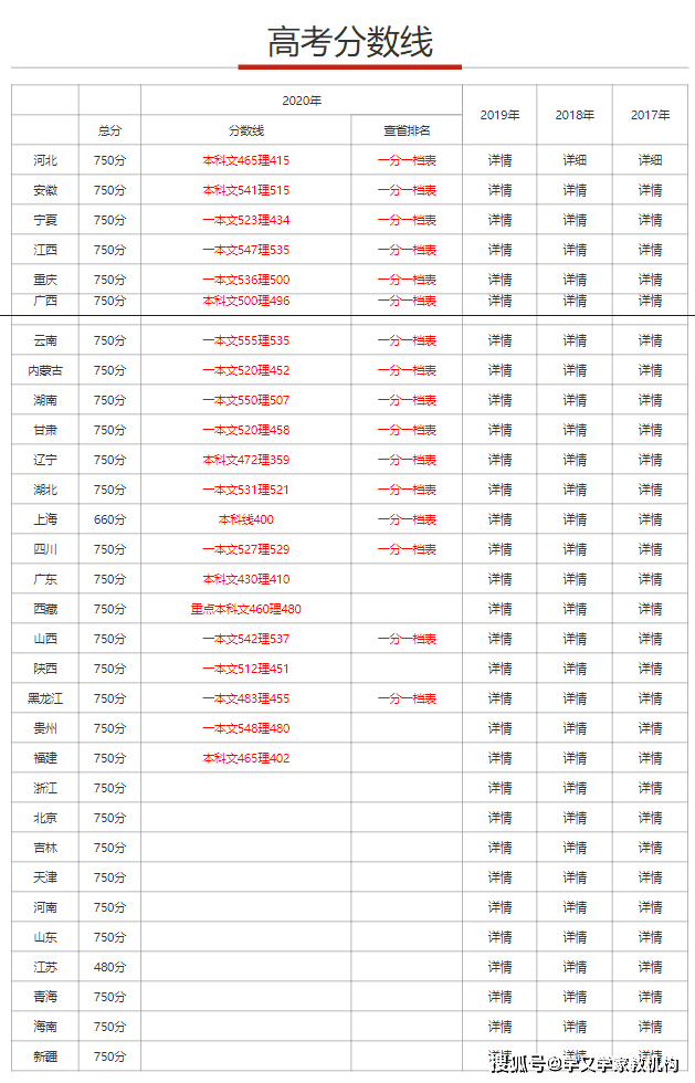 2020年云南省高考各_2020年云南成人高考录取结果查询入口已开