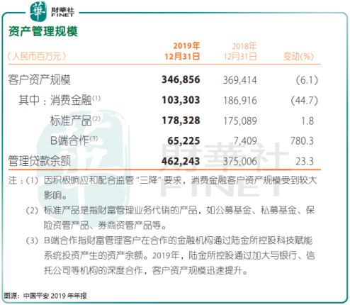 陆金|【中概股IPO跟踪】继京东数科、蚂蚁集团之后 陆金所也将赴美IPO ？