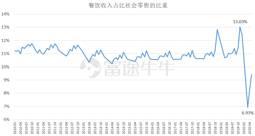 电商占gdp_...务增长21%；美国二季度GDP或创近80年最大跌幅|电商日报(2)