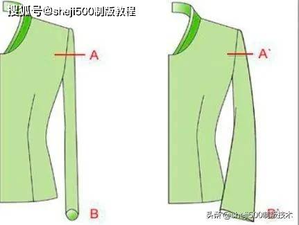 “特体版型”弊病修正示范 和 袖子“扣势”讲解