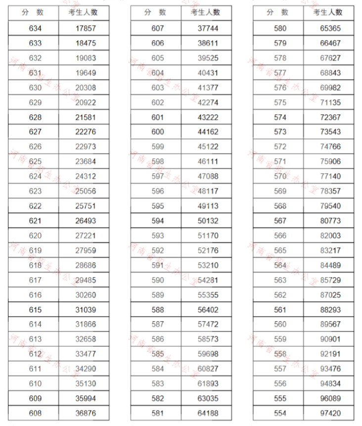 河南考研人口_河南人口密度(2)