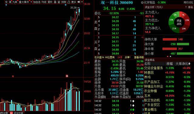 绩优股排名_手机处理器排名