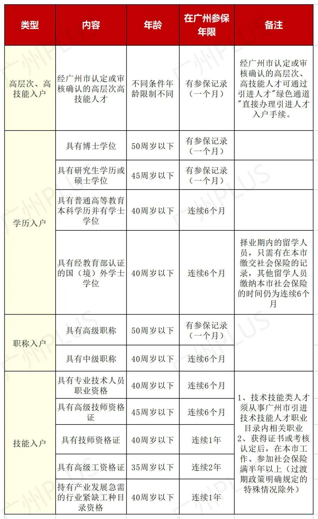 广州外地人口怎么买房_句容外地人口买房限购(2)