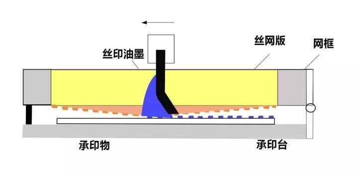 手机背胶全自动丝网印刷模切工艺_手机搜狐网