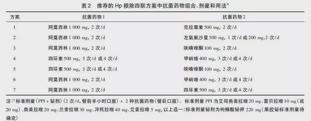 祸害了人类五千多年的幽门螺旋杆菌,现在终于被大佬们