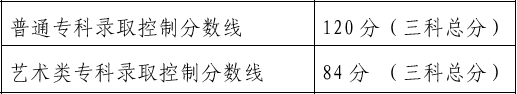 2020年北京高考分数线：普通本科436，700分以上考生80人