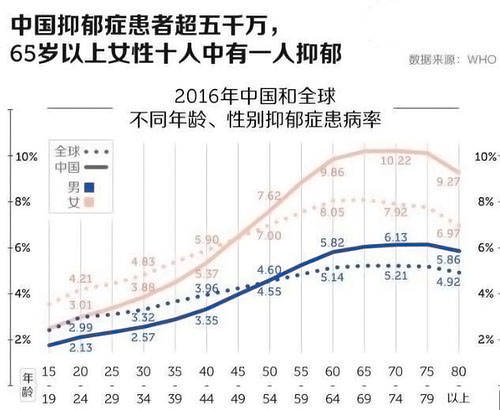 世界人口100亿需要多久_世界名画100幅(3)