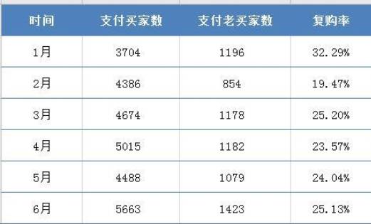 质疑|梵蜜琳总裁首度回应外界质疑，见证新锐国货如何凭实力脱颖而出