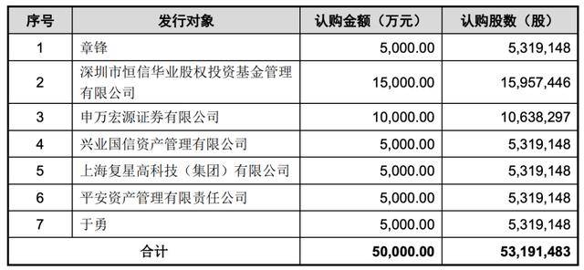 业务|回天新材胶粘剂业务平稳，负债率逐年攀高，募资规模缩水 | 中报季