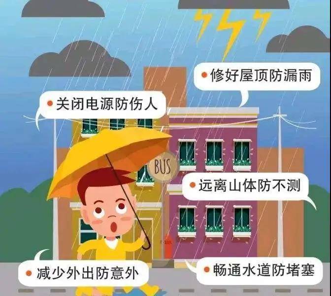 恶劣天气下如何保护自己 ? 快来学防汛儿歌!