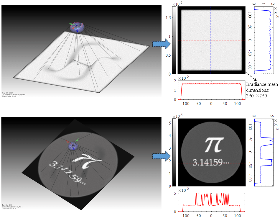 北京理工王涌天教授团队自由曲面光学3d曲面上的光分布调控