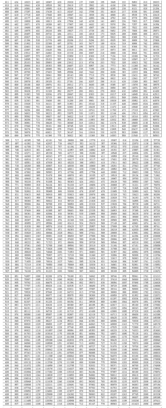 段线|@山东高考生一段线449分,二段线150分2020山东高考分数线及一分一段表公布